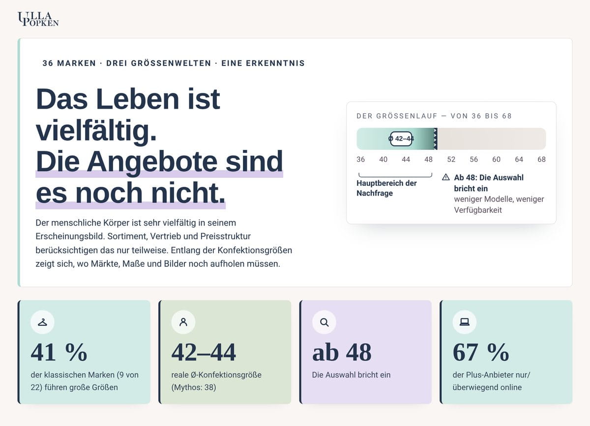 Infografik von Ulla Popken zum Größenlauf in der Damenmode